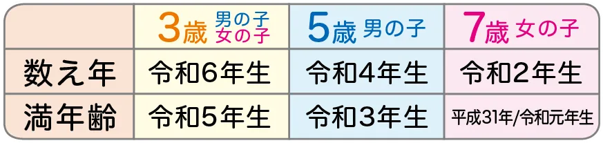 七五三の撮影プランの内容